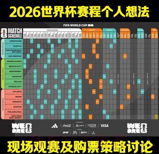 2026年世界杯赛事走势预测与未来发展前景深度解析