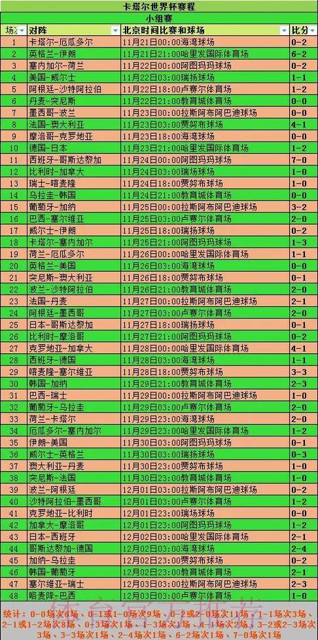 世界杯全程战绩回顾：冠军队伍每场比分深度解读
