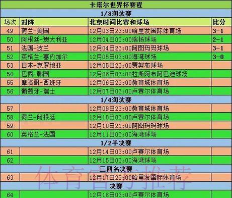 世界杯全程战绩回顾：冠军队伍每场比分深度解读